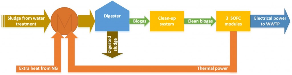 Concept scheme